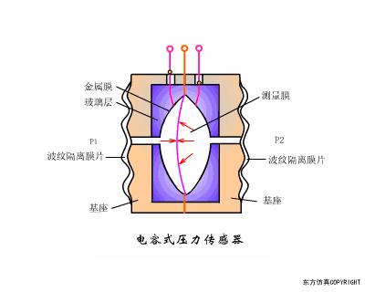物理选修3-2传感器及其工作原理,洗衣机水位传感器三线的工作原理
