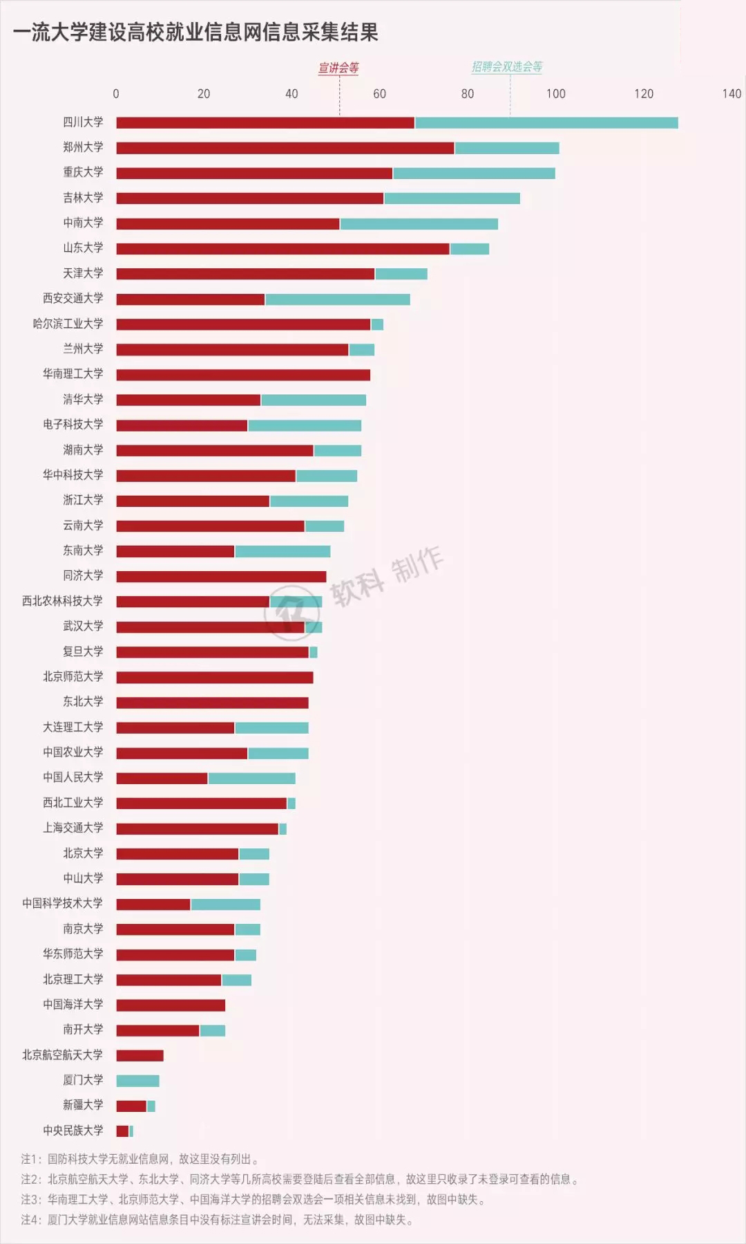 秋招季，哪家高校的就业信息网是学生的“神助攻”？