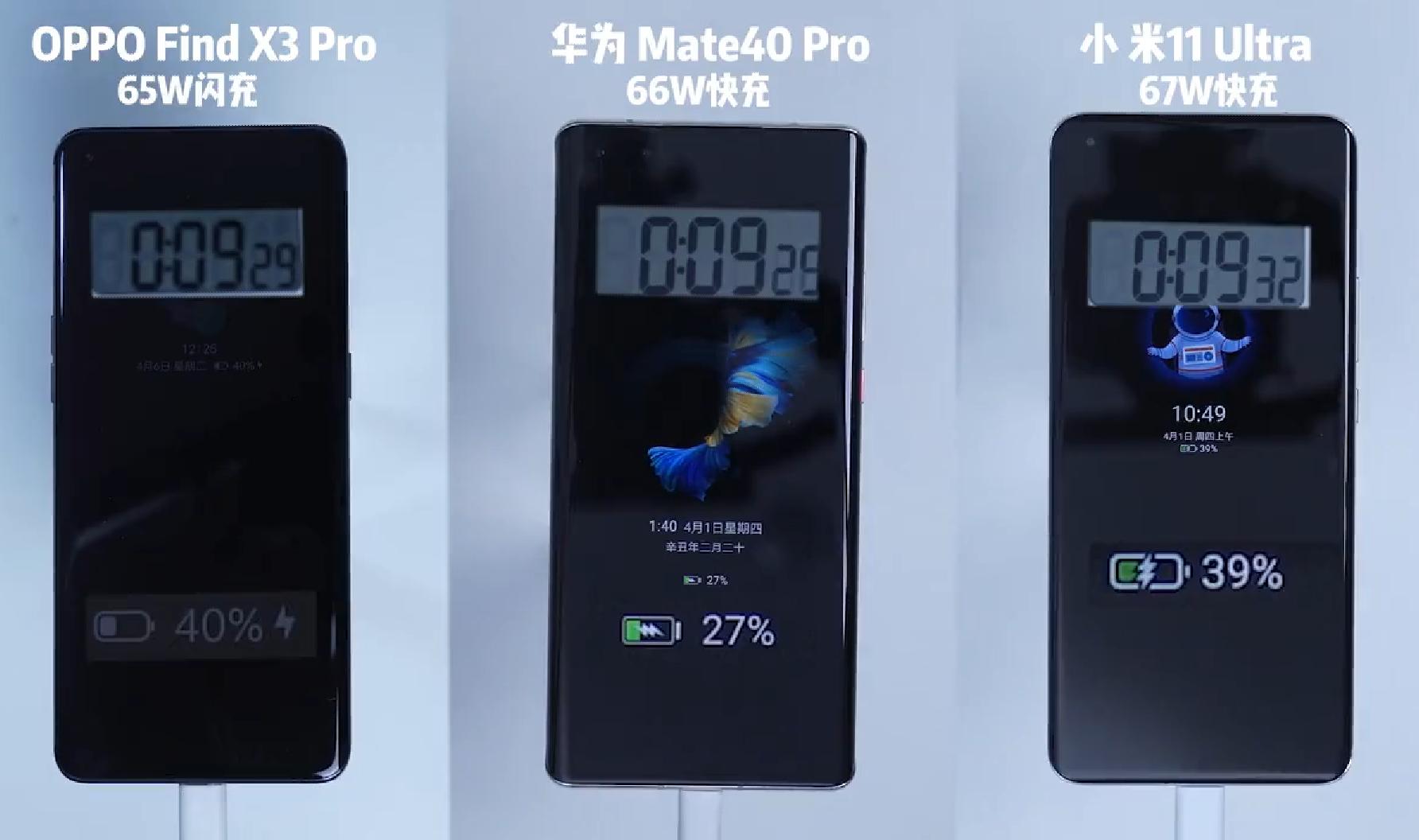 华为66w快充和小米33w对比,oppo的66瓦快充对比小米120w