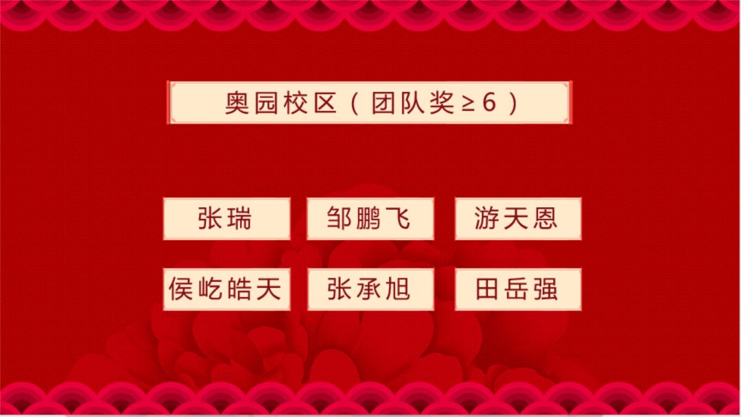 “您最爱的点金教育十周年节目”投票活动颁奖仪式完美落幕