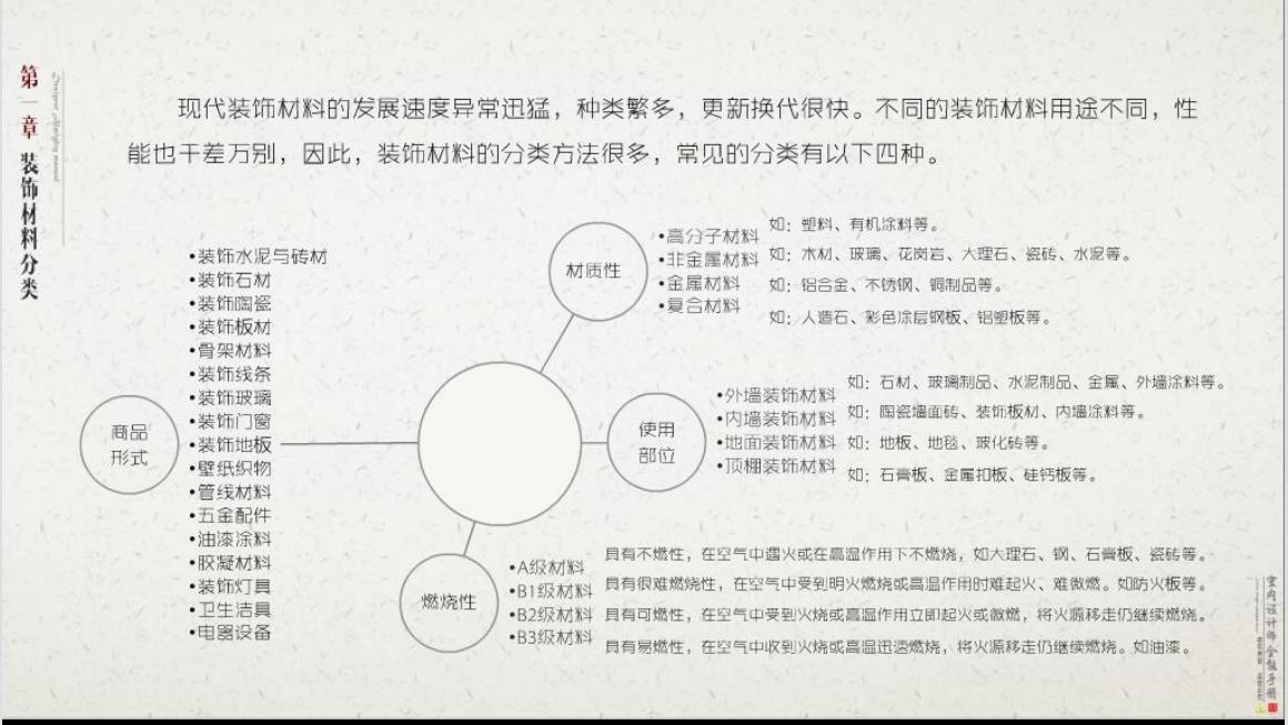 室内设计师ppt如何讲解,室内设计与施工完全手册pdf