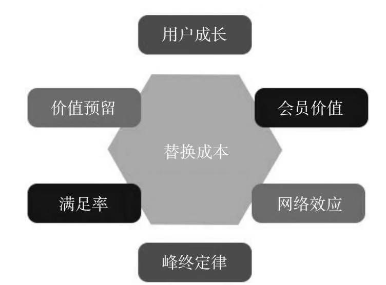 分销裂变的5个套路,分销裂变的基本思路