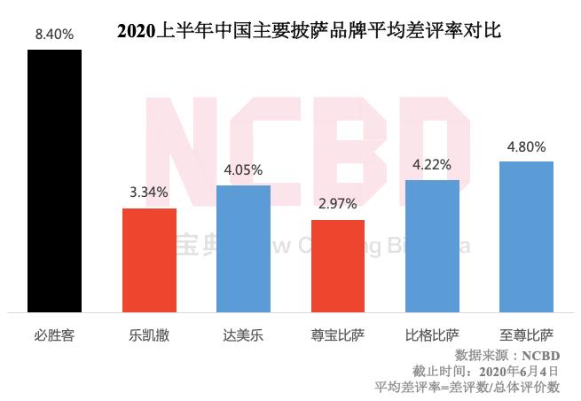 口味上乘服务一流环境优美,比格比萨自助和必胜客