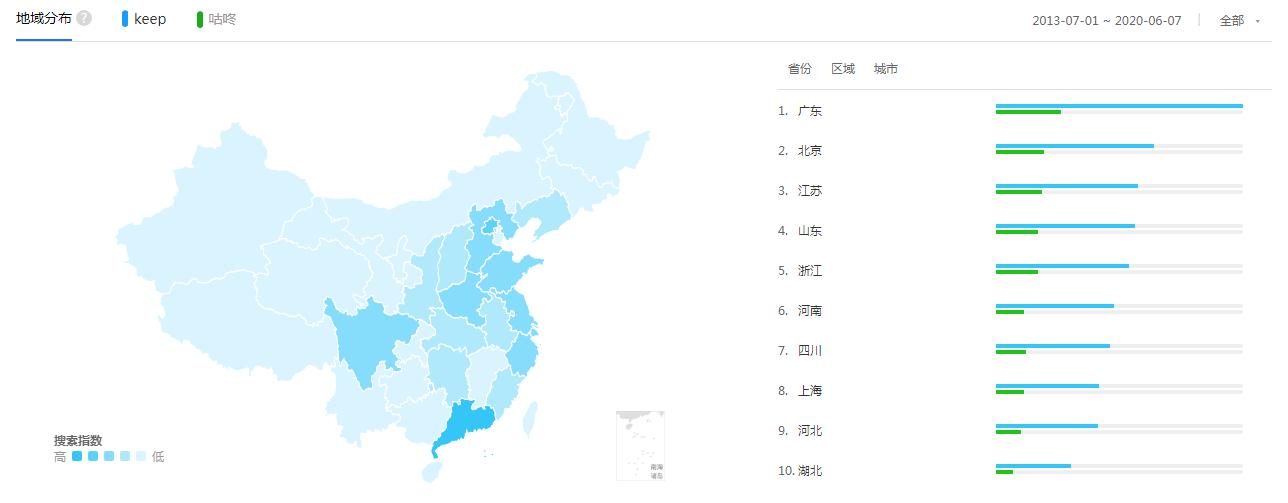 keep鐨勭珵鍝佹湁鍝簺,keep甯傚満鍒嗘瀽鎶ュ憡