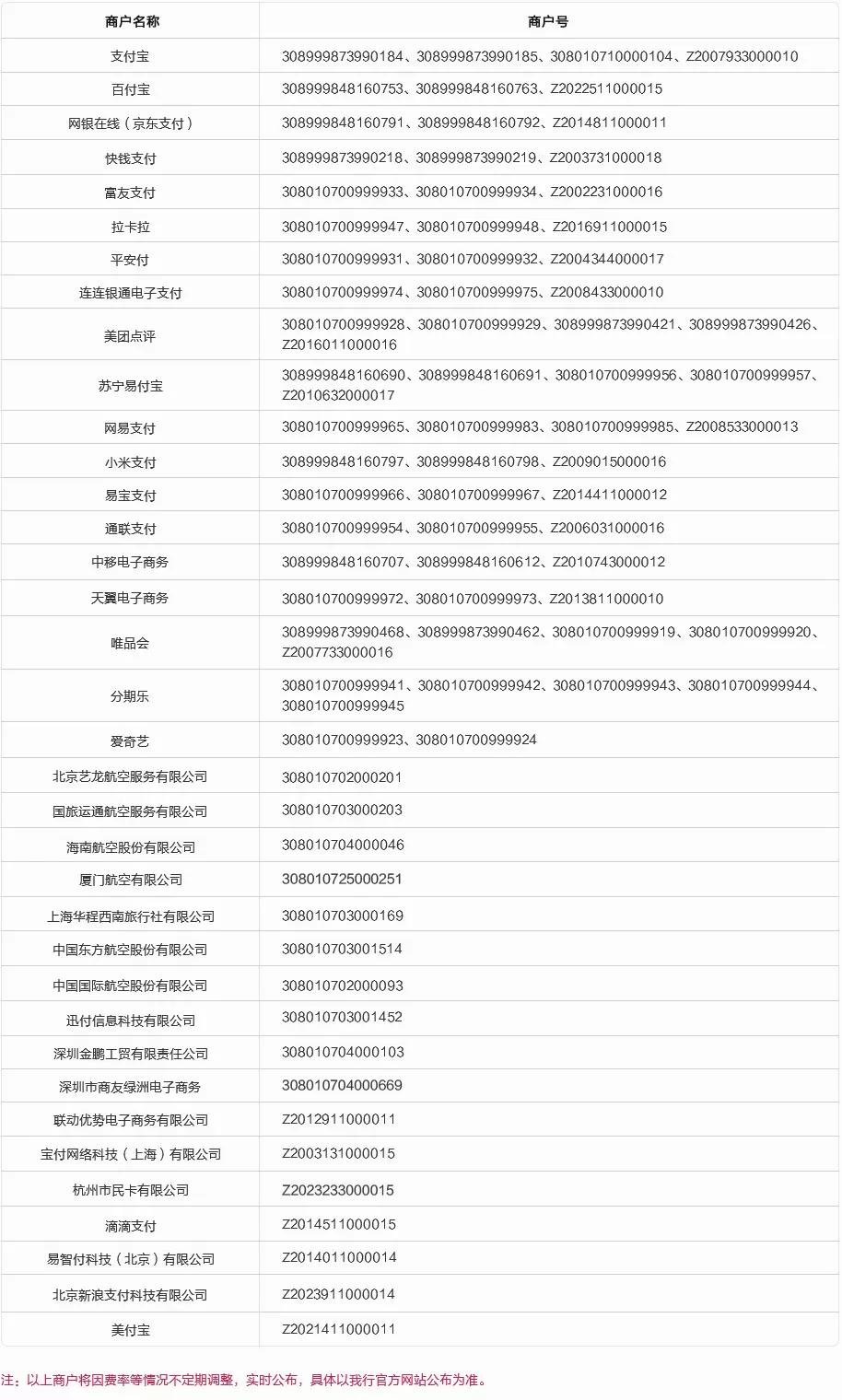 招商银行信用卡积分管理规则,招商银行信用卡调整额度规则