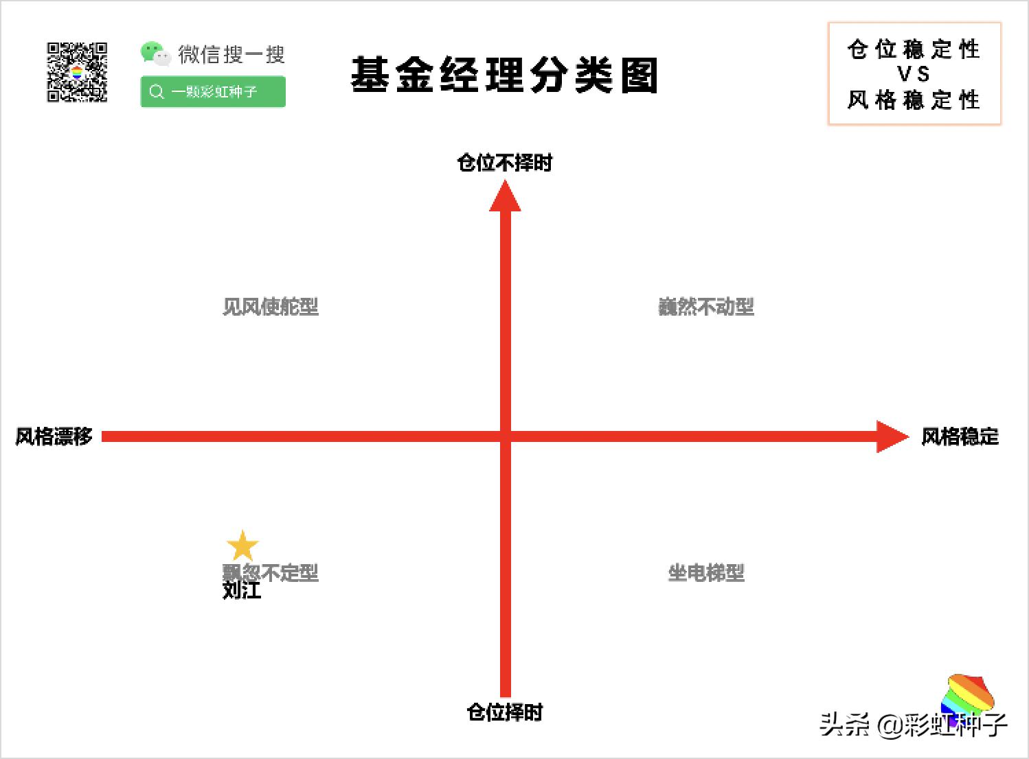 汇添富蓝筹稳健混合投资分析,2024年汇添富基金行情预测