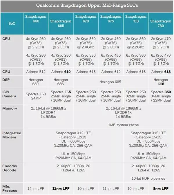 哪里能看手机cpu排行,cpu性能排行2018
