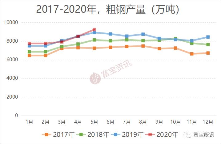 沙钢今日废钢走势,沙钢股价为啥一直跌