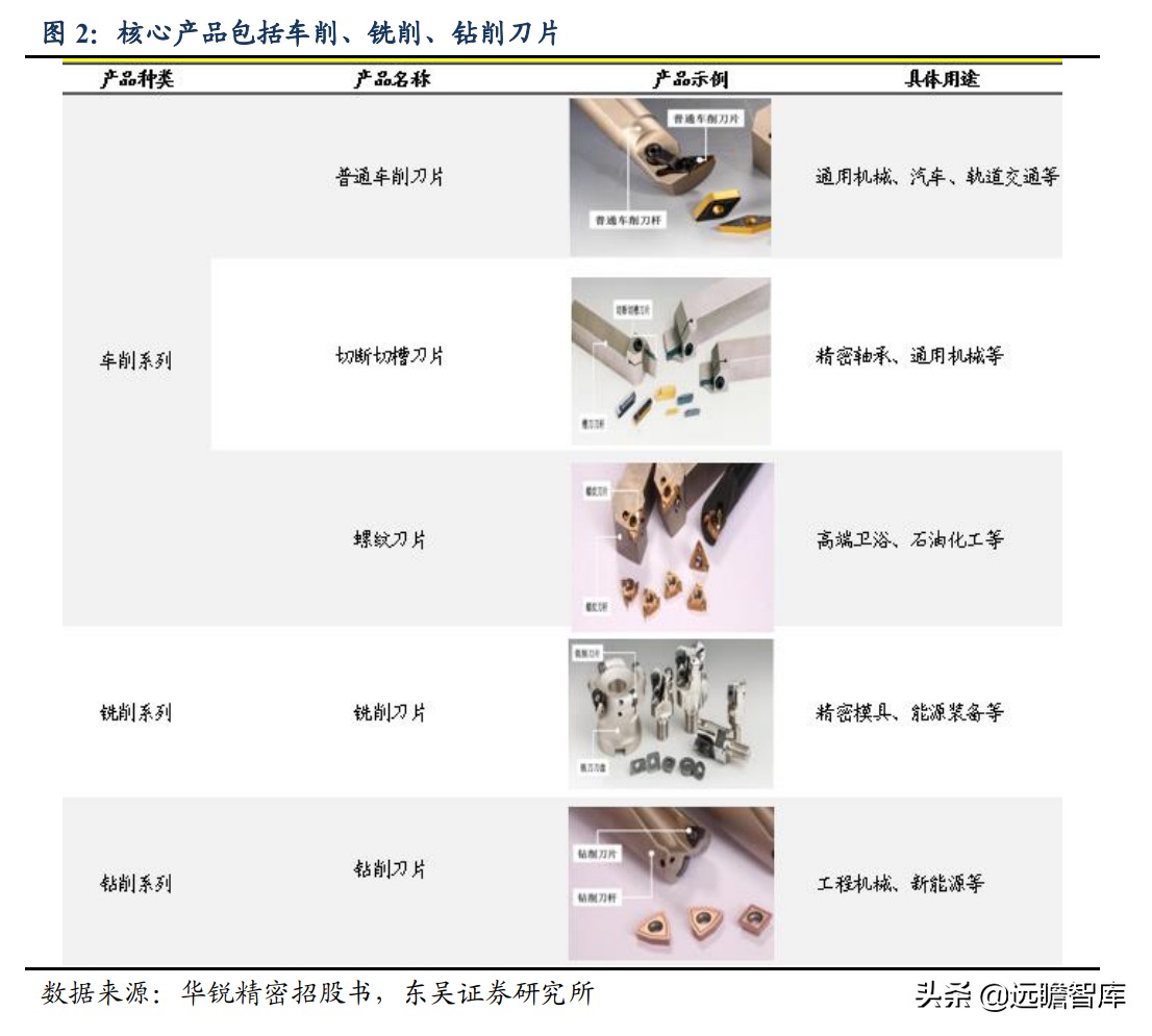 国际数控刀具一线品牌,数控刀具国际品牌