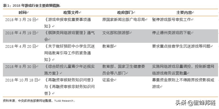区块链游戏大时代,区块链游戏深度解析