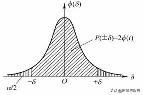 何鸿燊的不败筹码凯利公式,凯利公式只适合庄家吗