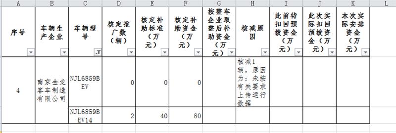 金龙汽车骗补事件处理,南京金龙骗补被罚3亿