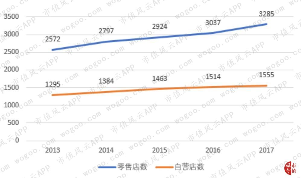 个护品牌趋势,个护产品品牌排行