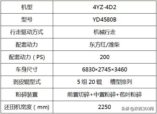 2020款东方红收割玉米机图片大全,东方红新款玉米机