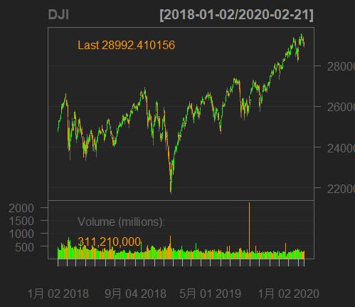 r璇█鏈熻揣鏁版嵁鍒嗘瀽,r璇█閲忓寲浜ゆ槗鍏ラ棬鏁欑▼