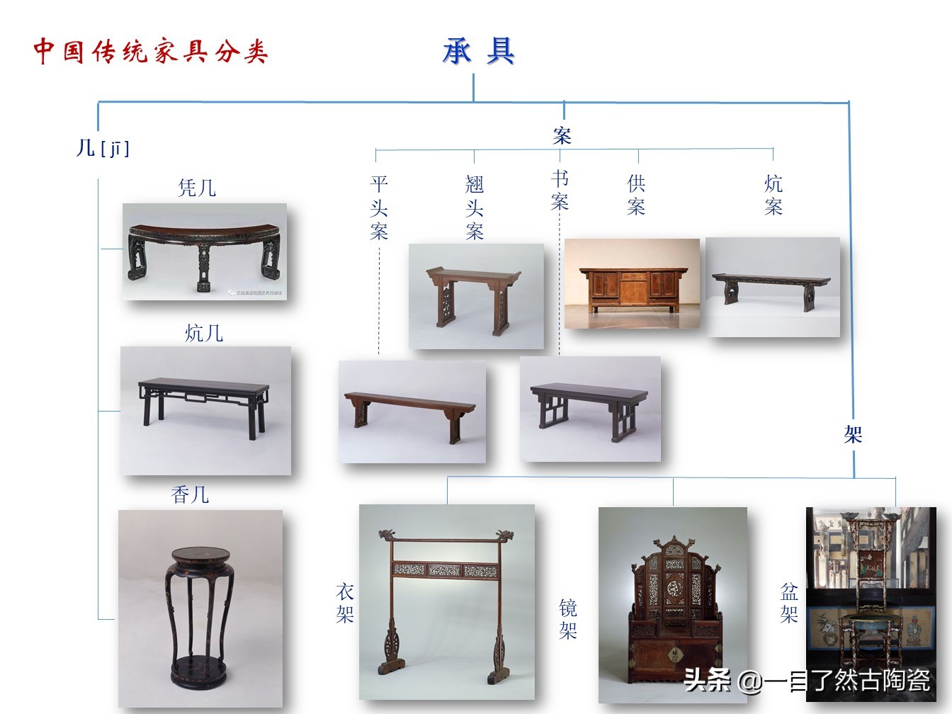 思维导图大全关于家庭,明式家具思维导图