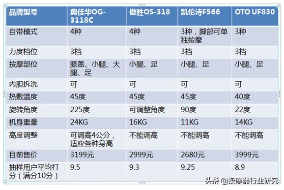 奥佳华足疗机og3118c测评,奥佳华足疗机哪款好