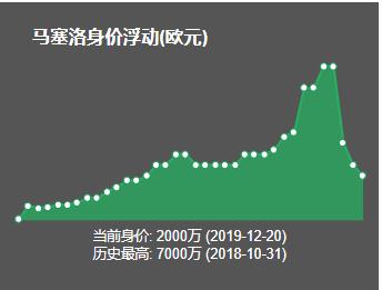 左路搞笑天团再度相聚：尤文图斯左路需求推动马塞洛转会携手C罗