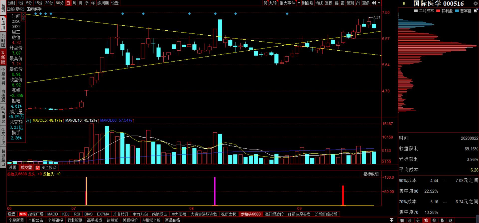 同花顺智能选股技巧,怎么通过同花顺的指标选股