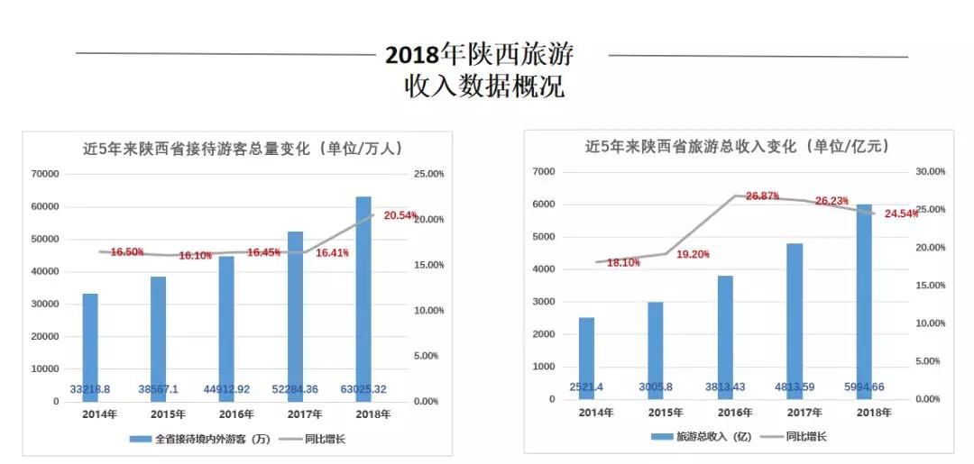 陕旅负债,负债收购