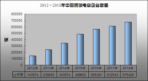 2022年跨境电商企业分布图,2020年第二季度广东跨境电商规模