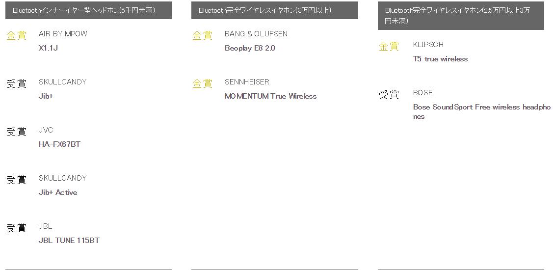 日本vgp2023真无线耳机获奖名单,2018vgp头戴式耳机大赏