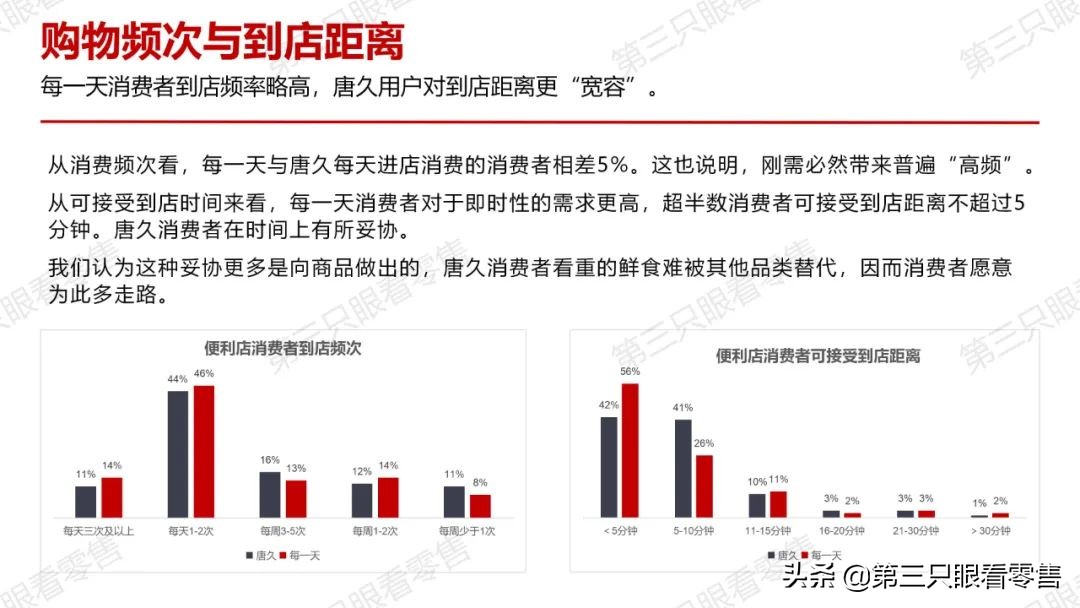 西安便利店唐久门店,西安便利店探店