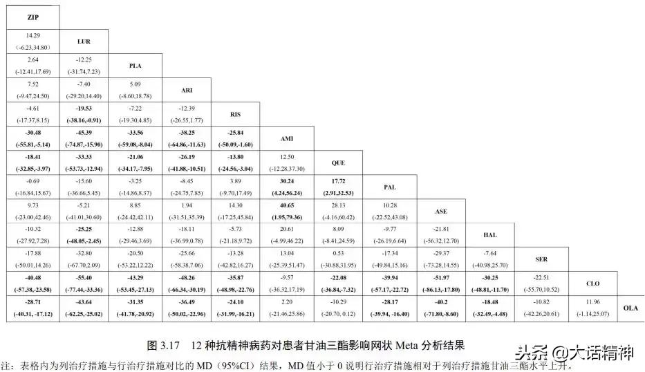 抗精神分裂症的药,对血糖影响小的抗精神病药物