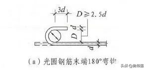 钢筋下料弯钩增加长度计算方法,钢筋图示长度与下料长度的区别