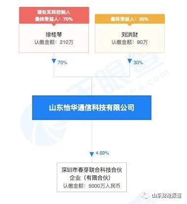 荣耀收购方股东,荣耀接盘