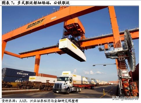 从营收近72亿美元的多式联运巨头JB亨特中,我国企业能学到什么?