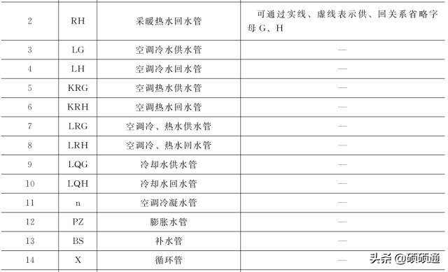 暖通空调施工要看哪些图纸,暖通空调施工图识读详解