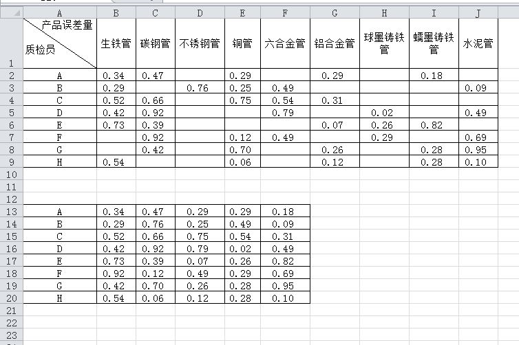 ExcelVBA新手学习笔记基础循环控制论