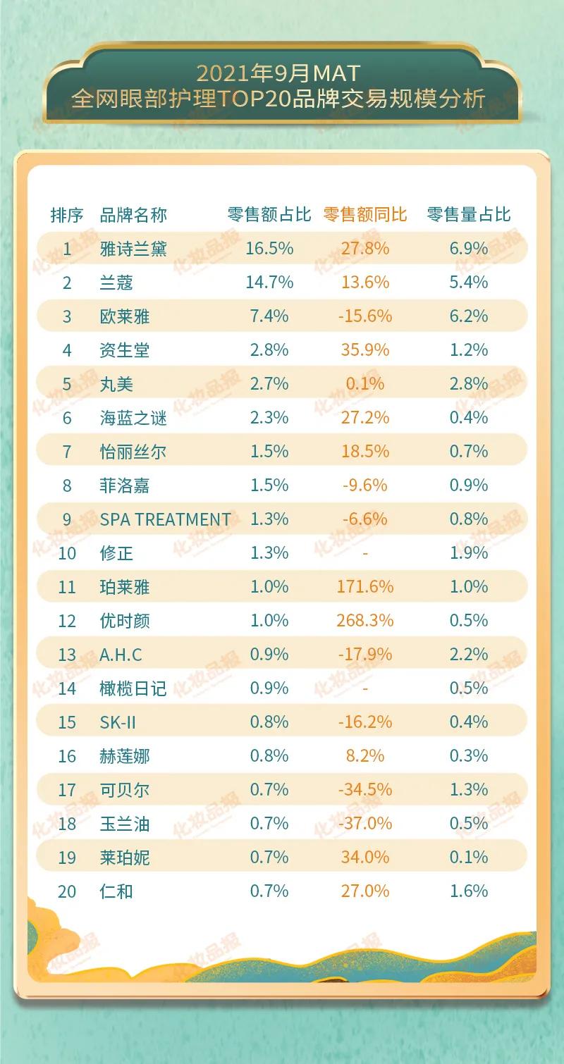大牌眼霜爆款版,眼霜国货前十