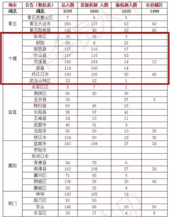2020孝感市教师招聘公告,孝感安陆教师招聘