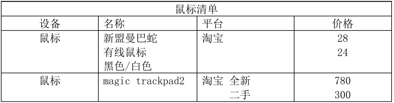 最强黑苹果装机,黑苹果装机软件推荐