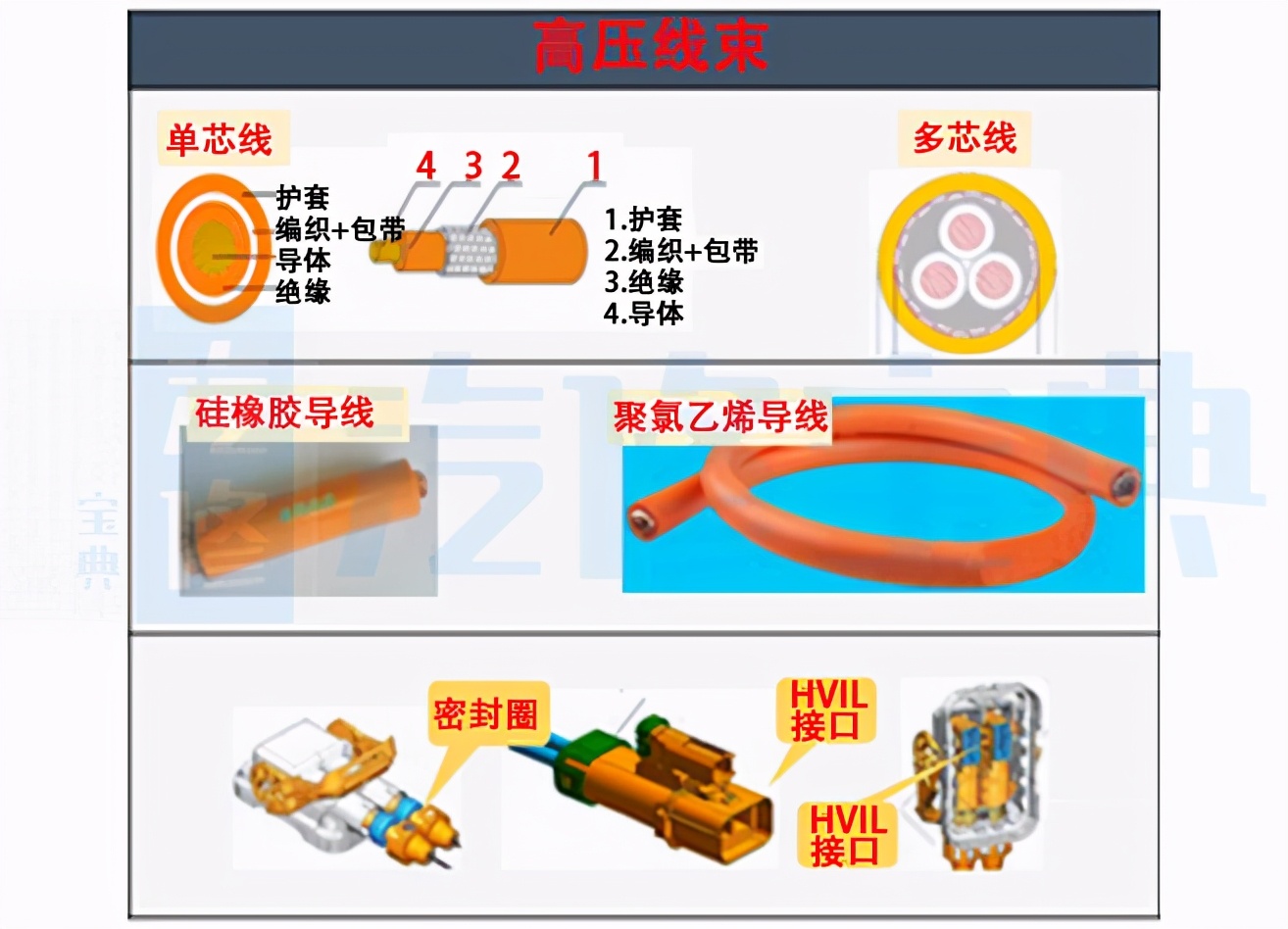 新能源高压线束问题,新能源高压线束常见问题