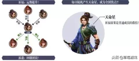 全民主公2武将升级规则图解,全民主公2新武将活动