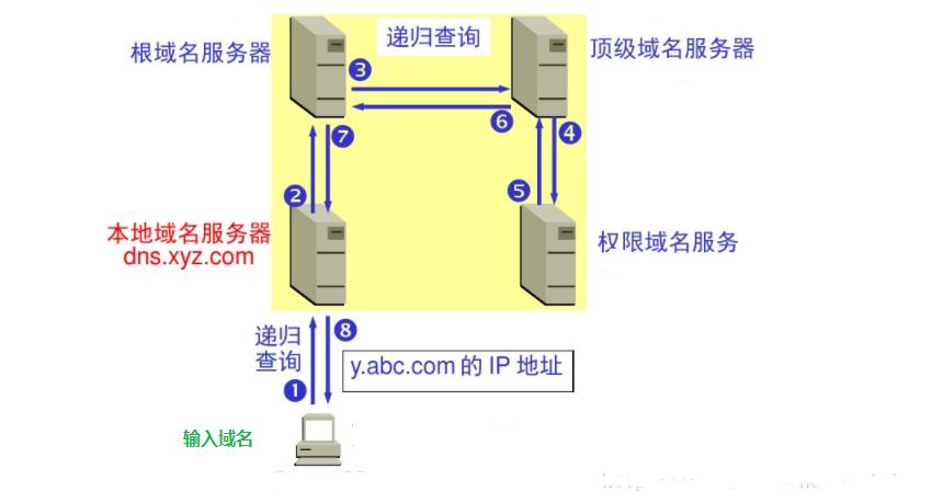 网络诊断显示dns域名解析错误,dns解析错误会导致进不了网址吗