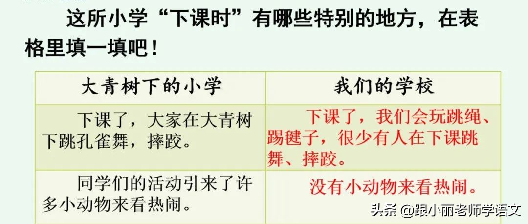 大青树下的小学重要背诵内容,大青树下的小学重点知识点