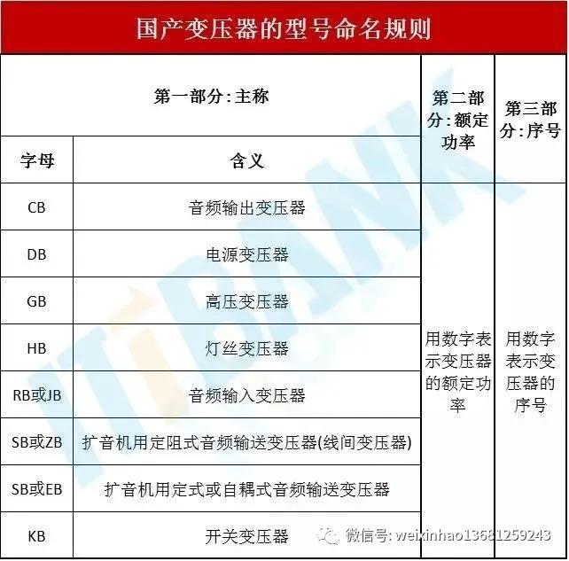 史上最全电子元器件符号名称大全,常用电子元器件的型号命名方法