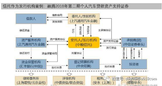 消费金融信托和消费信托,消费金融如何参与信托