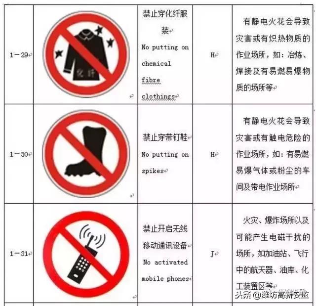 宸ュ巶杞﹂棿瀹夊叏鏍囧織,宸ュ巶瀹夊叏鏍囧織鍥剧墖澶у叏