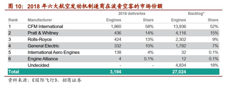 中国航发无可替代，砥砺多年终迎腾飞