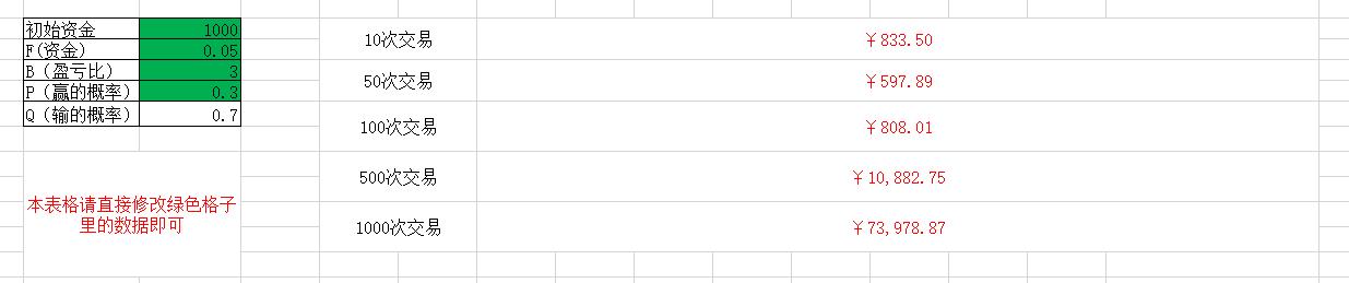 阿贵讲道理,期货交易凯利公式
