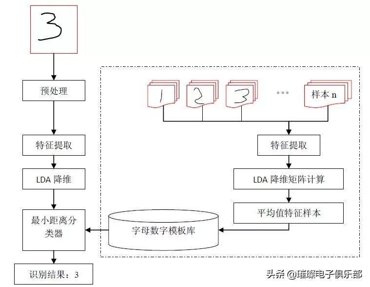 stm32知识点大全,stm32必备知识点