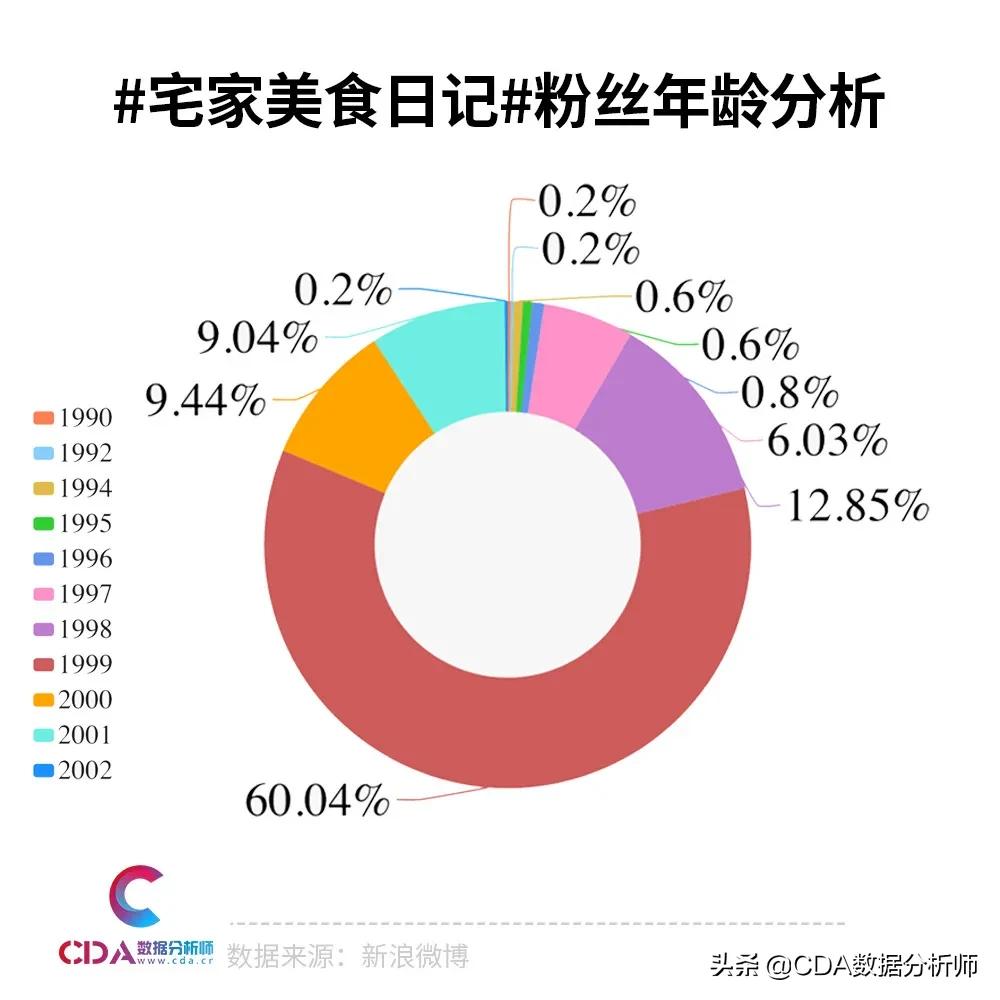宅家厨艺大爆发,疫情宅家厨艺秀视频