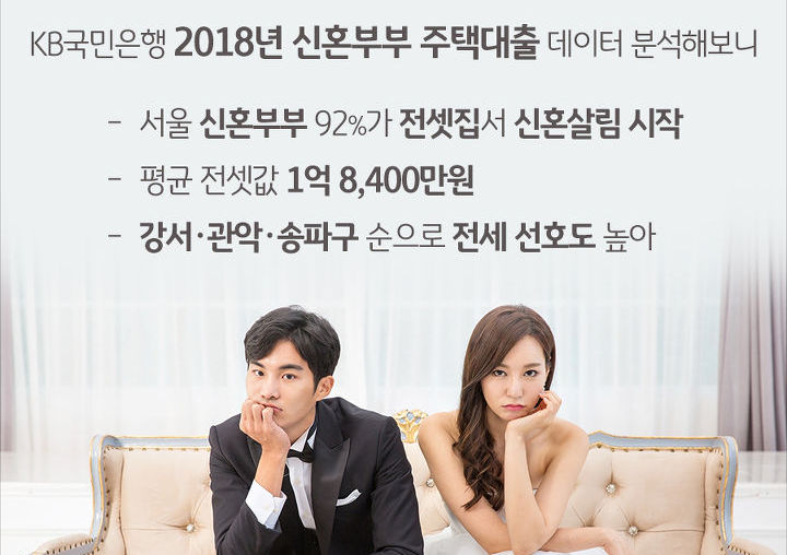 韩国人真实婚姻,韩国人结婚需要多少钱