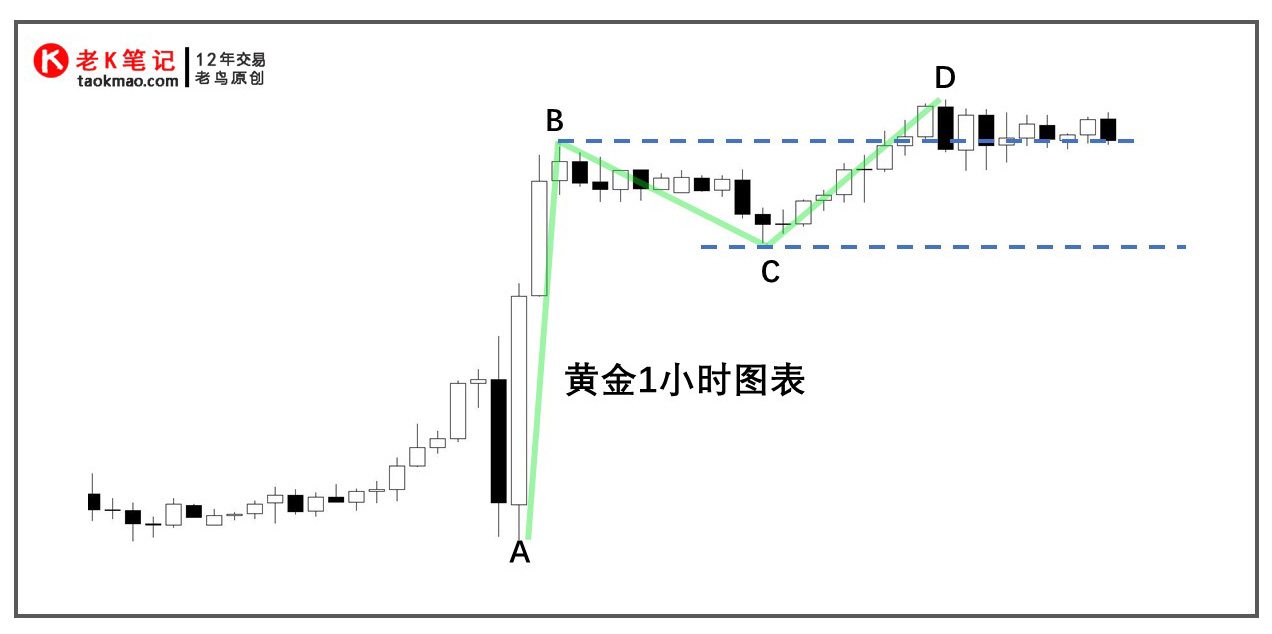 做交易最合适的周期搭配,选择哪个时间是明智的