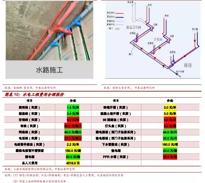 券商装修详细攻略,券商营业部装修布局
